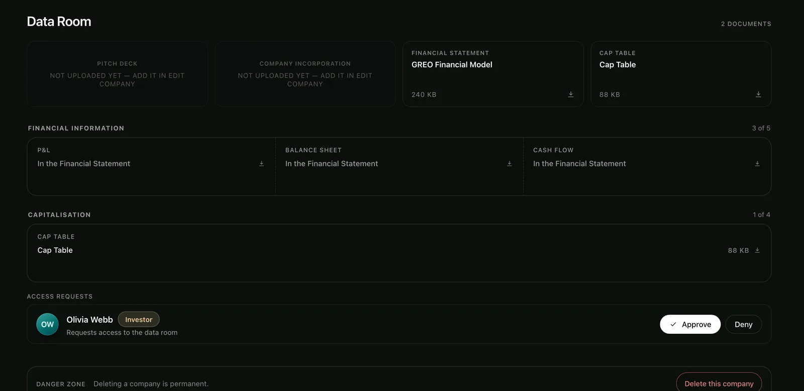 A company data room as its founder sees it: uploaded financial model and cap table, empty slots for missing documents, and an access request from an investor with Approve and Deny buttons